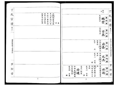 [下载][丁氏宗谱_24卷首1卷]湖北.丁氏家谱_二十一.pdf