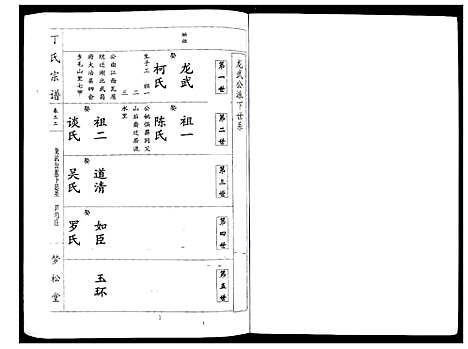 [下载][丁氏宗谱_24卷首1卷]湖北.丁氏家谱_二十二.pdf