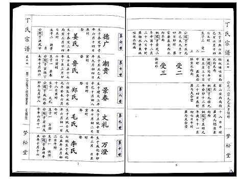 [下载][丁氏宗谱_24卷首1卷]湖北.丁氏家谱_二十四.pdf