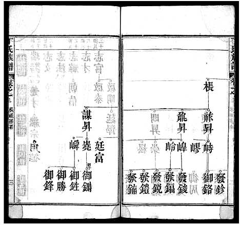 [下载][丁氏族谱_7卷首3卷_丁氏谱序]湖北.丁氏家谱_六.pdf