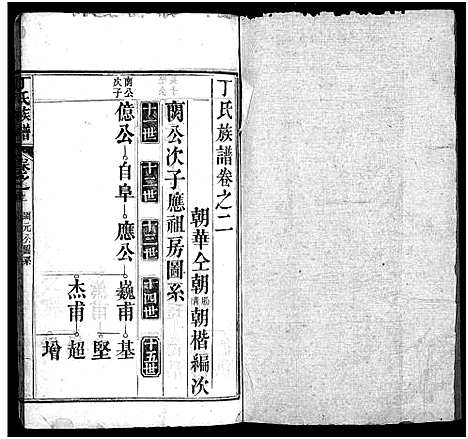 [下载][丁氏族谱_7卷首3卷_丁氏谱序]湖北.丁氏家谱_七.pdf