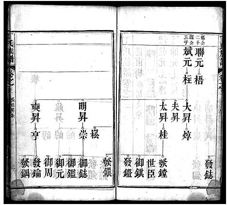 [下载][丁氏族谱_7卷首3卷]湖北.丁氏家谱_六.pdf