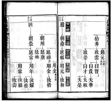 [下载][丁氏族谱_7卷首3卷]湖北.丁氏家谱_十.pdf