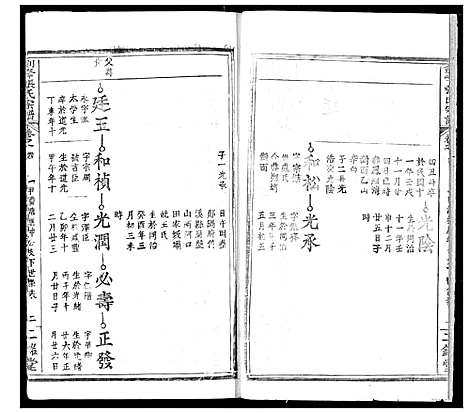 [下载][剑峰张氏宗谱]湖北.剑峰张氏家谱_五.pdf