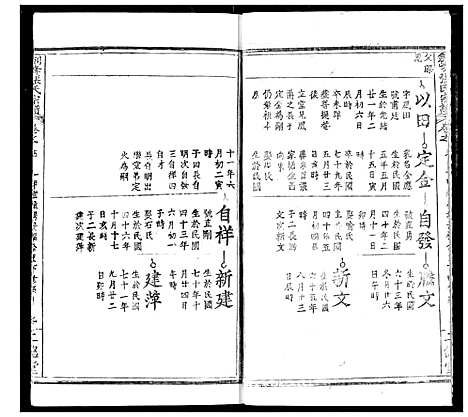 [下载][剑峰张氏宗谱]湖北.剑峰张氏家谱_六.pdf