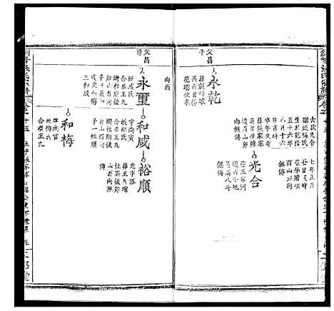 [下载][剑峰张氏宗谱]湖北.剑峰张氏家谱_十三.pdf