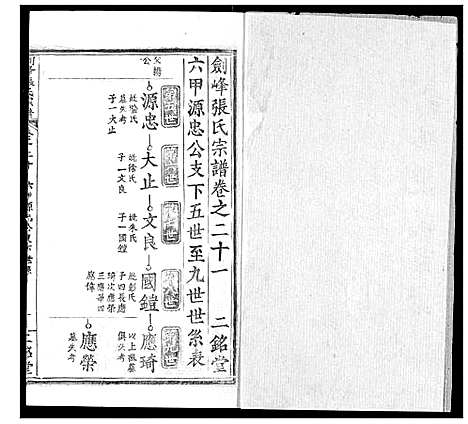 [下载][剑峰张氏宗谱]湖北.剑峰张氏家谱_十七.pdf