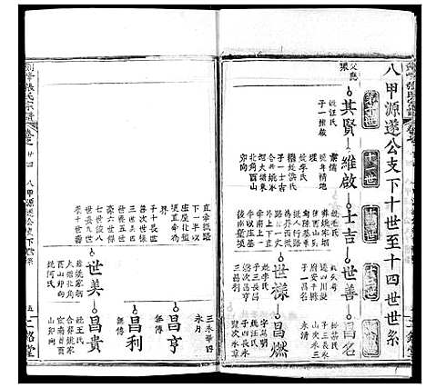 [下载][剑峰张氏宗谱]湖北.剑峰张氏家谱_二十.pdf