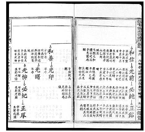 [下载][剑峰张氏宗谱]湖北.剑峰张氏家谱_二十二.pdf