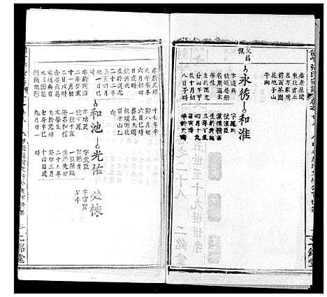 [下载][剑峰张氏宗谱]湖北.剑峰张氏家谱_二十三.pdf