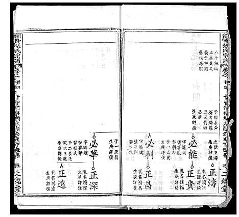 [下载][剑峰张氏宗谱]湖北.剑峰张氏家谱_二十九.pdf