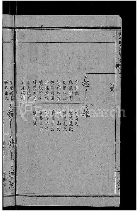 [下载][剑峰张氏宗谱_38卷首2卷_张氏宗谱_剑峰张氏宗谱]湖北.剑峰张氏家谱_三.pdf