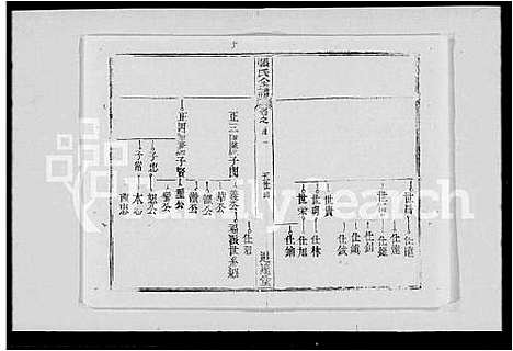 [下载][张氏全谱_30卷]湖北.张氏全谱_一.pdf