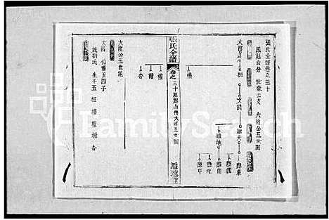 [下载][张氏全谱_30卷]湖北.张氏全谱_四.pdf