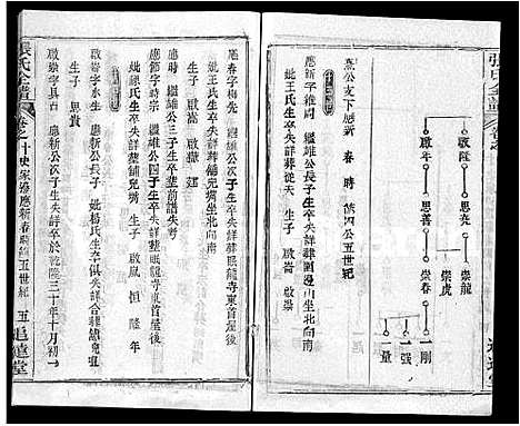 [下载][张氏全谱_30卷]湖北.张氏全谱_二.pdf