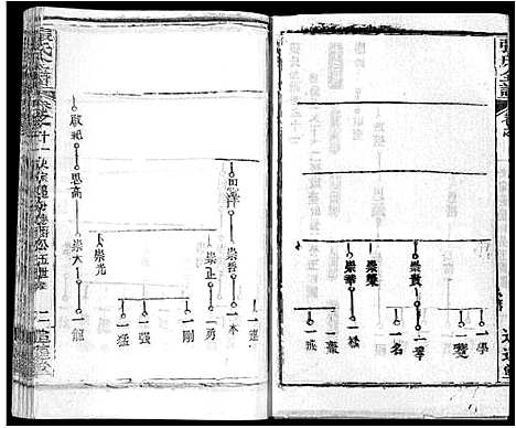 [下载][张氏全谱_30卷]湖北.张氏全谱_三.pdf