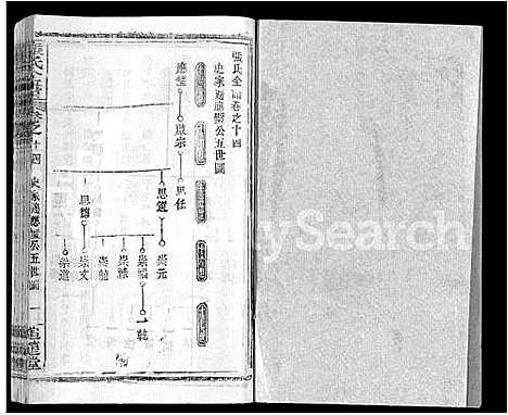 [下载][张氏全谱_30卷]湖北.张氏全谱_五.pdf