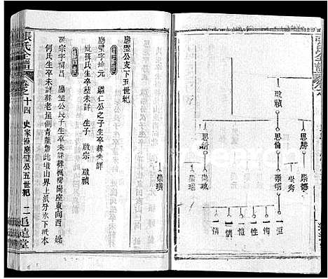 [下载][张氏全谱_30卷]湖北.张氏全谱_五.pdf