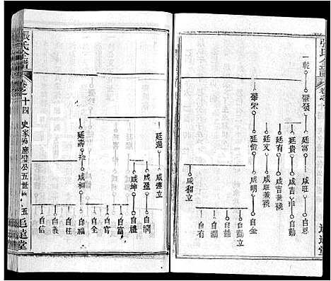 [下载][张氏全谱_30卷]湖北.张氏全谱_五.pdf