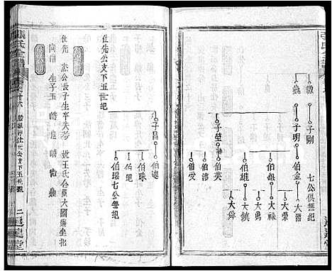 [下载][张氏全谱_30卷]湖北.张氏全谱_七.pdf