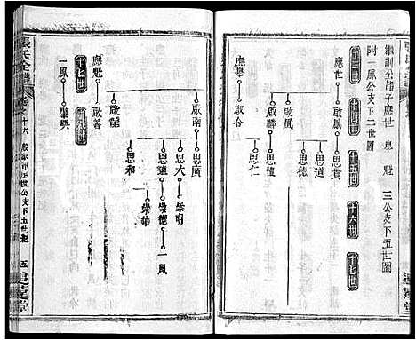 [下载][张氏全谱_30卷]湖北.张氏全谱_七.pdf