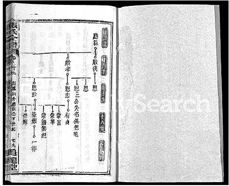 [下载][张氏全谱_30卷]湖北.张氏全谱_十二.pdf