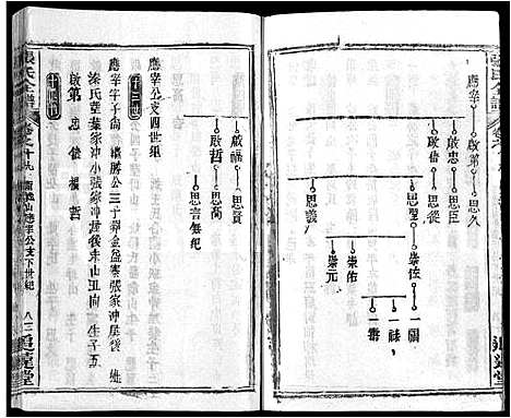 [下载][张氏全谱_30卷]湖北.张氏全谱_十二.pdf