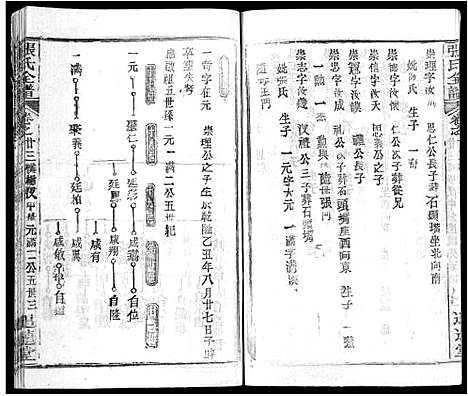 [下载][张氏全谱_30卷]湖北.张氏全谱_十八.pdf