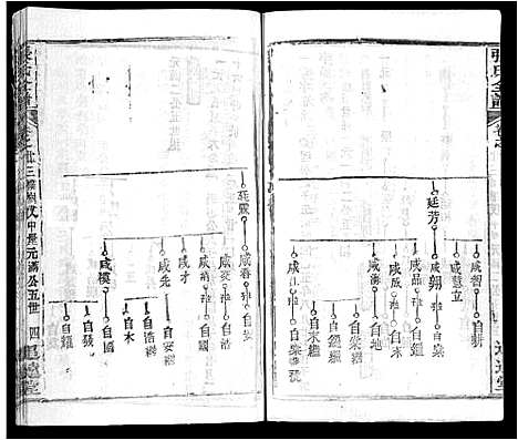 [下载][张氏全谱_30卷]湖北.张氏全谱_十八.pdf