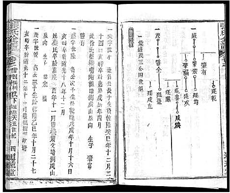 [下载][张氏全谱_30卷]湖北.张氏全谱_十九.pdf