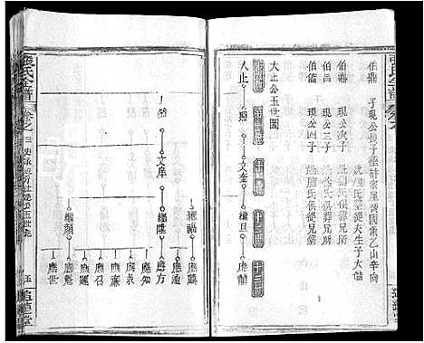 [下载][张氏全谱_30卷]湖北.张氏全谱_二十二.pdf