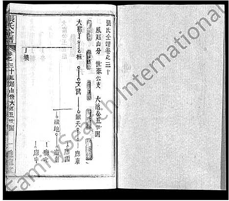 [下载][张氏全谱_30卷]湖北.张氏全谱_二十六.pdf