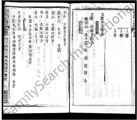 [下载][张氏全谱_30卷]湖北.张氏全谱_二十六.pdf