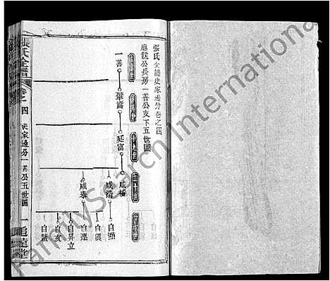 [下载][张氏全谱_30卷]湖北.张氏全谱_二十七.pdf