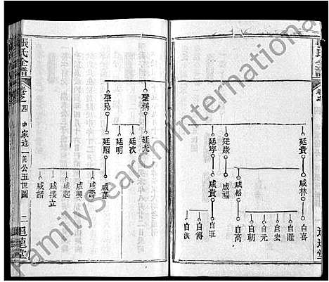 [下载][张氏全谱_30卷]湖北.张氏全谱_二十七.pdf