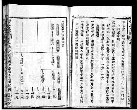 [下载][张氏全谱_30卷]湖北.张氏全谱_二十八.pdf