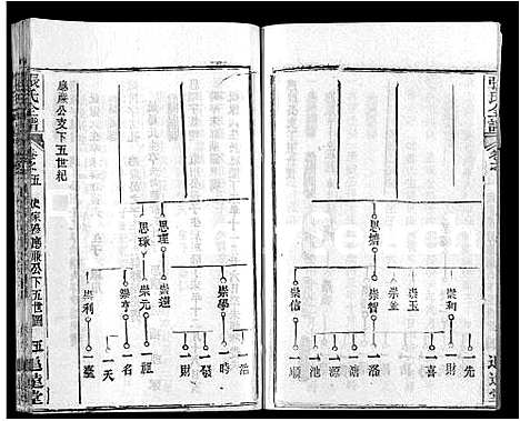 [下载][张氏全谱_30卷]湖北.张氏全谱_二十八.pdf