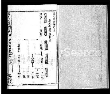 [下载][张氏全谱_30卷]湖北.张氏全谱_二十九.pdf