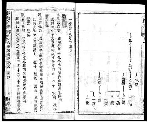 [下载][张氏全谱_30卷]湖北.张氏全谱_二十九.pdf