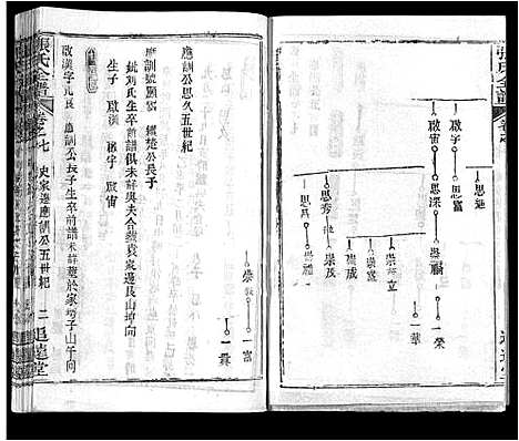 [下载][张氏全谱_30卷]湖北.张氏全谱_三十.pdf