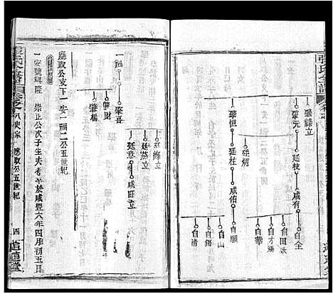 [下载][张氏全谱_30卷]湖北.张氏全谱_三十一.pdf