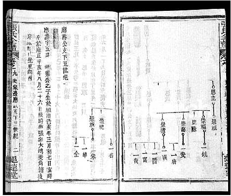 [下载][张氏全谱_30卷]湖北.张氏全谱_三十二.pdf