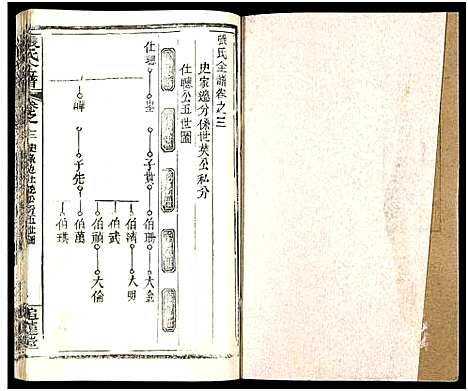 [下载][张氏全谱_30卷]湖北.张氏全谱_三十七.pdf