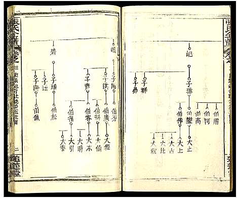 [下载][张氏全谱_30卷]湖北.张氏全谱_三十七.pdf