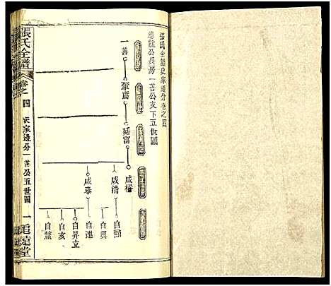 [下载][张氏全谱_30卷]湖北.张氏全谱_三十九.pdf