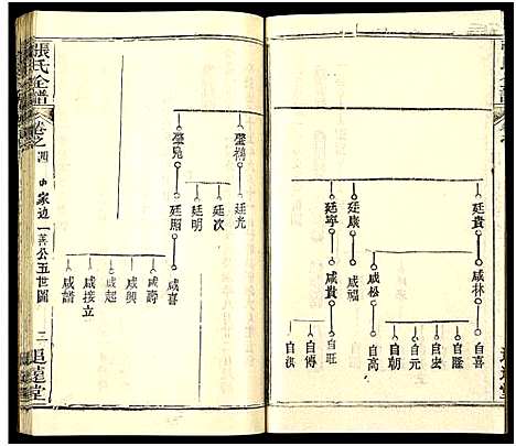 [下载][张氏全谱_30卷]湖北.张氏全谱_四十.pdf