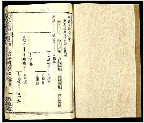 [下载][张氏全谱_30卷]湖北.张氏全谱_四十二.pdf