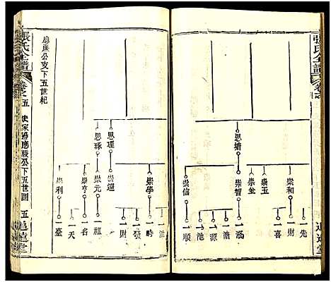 [下载][张氏全谱_30卷]湖北.张氏全谱_四十二.pdf