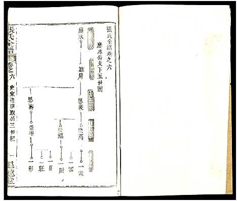 [下载][张氏全谱_30卷]湖北.张氏全谱_四十三.pdf