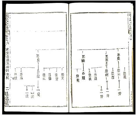 [下载][张氏全谱_30卷]湖北.张氏全谱_四十三.pdf